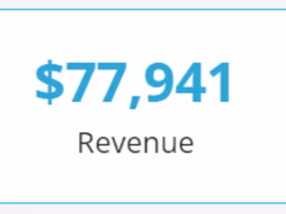 E-commerce Store Marketing