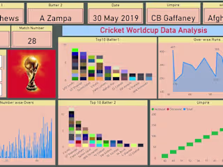 Cricket WorldCup Dashboard