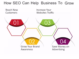 How does Hiring an SEO expert can boost stock price