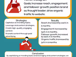 Social Media Management
