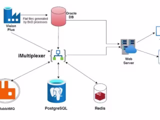 Near Real Time Data WareHouse
