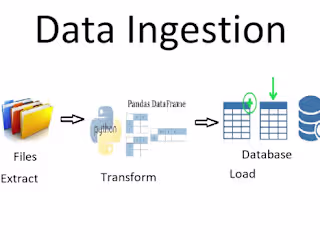 Customer Data Integration with Python