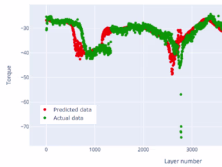 Predictive maintenance on 3D printers