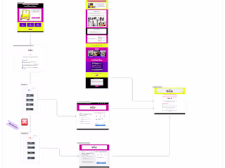 SALES FUNNEL & EMAIL AUTOMATION
