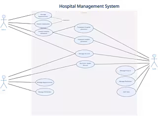 Data Science Projects