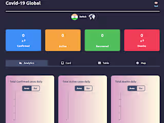 Covid-19-Global-Dashboard