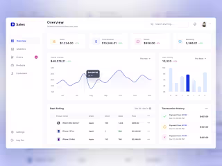 Creating an Intuitive Dashboard for Data Analysis