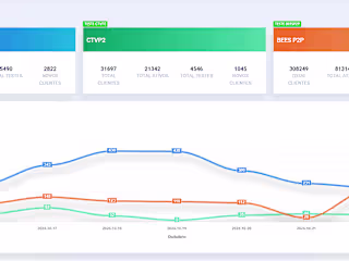 Dashboard Creation Project
