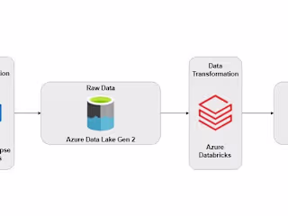 Data Migration from Snowflake to Microsoft Azure