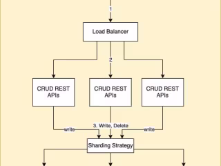 System Design for Flights Price Alert
