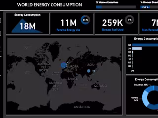 World Companies Sustainability
