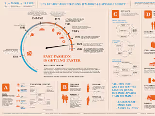 Shifting the Burden of Fast Fashion