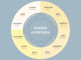 Carl Jung's Archetypes