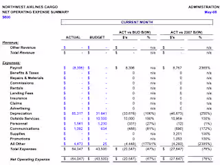 Turn Data into Easy-to-Read Financial Reports