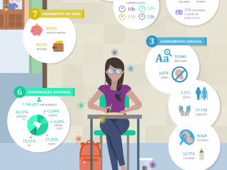 Evolucional Infographics