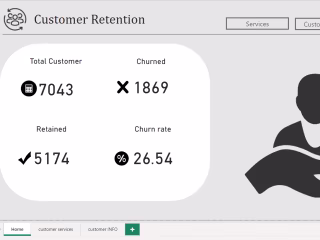 customer-retention-analysis using Power BI 