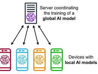 Federated learning for Content creation 