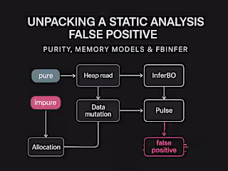 Tracing a False Positive in FBInfer’s Purity Analyzer