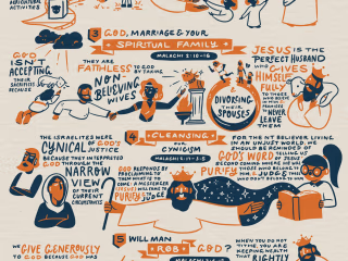 Visual Recording - Sermon Summary