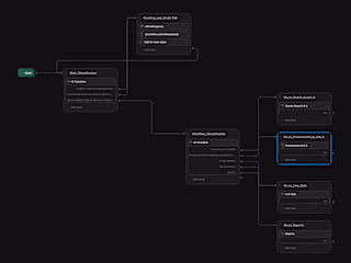 AI Customer Service Agents