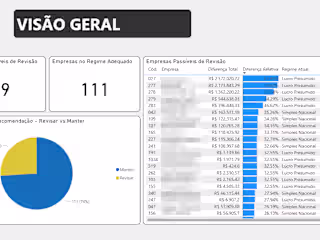 Power BI Dashboard for Accounting Office