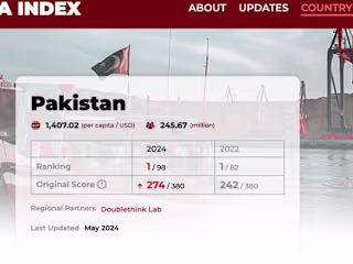 Targeting Chinese nationals: Unrest in Balochistan and the CPEC…