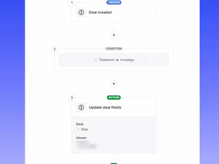 Leads Assignment