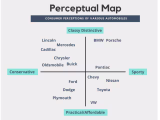 The Power of Connection: Positioning Your Brand in the Mindscape