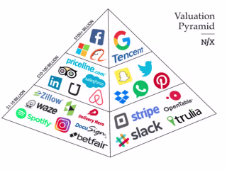 Copy for weekly tech newsletter 