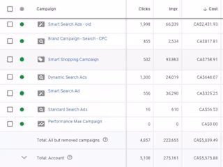 
PPC Manager