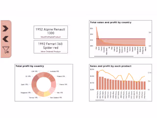 Power BI