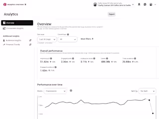 Pinterest Account Growth & Management Expert (51M Monthly Views)