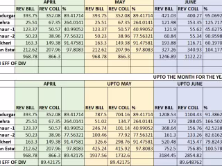 Analysis of Variations in Parameters
