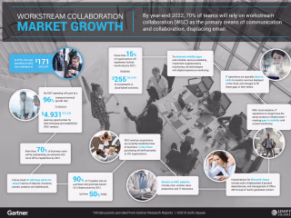 Infographic Design for Video Communications SaaS Technology