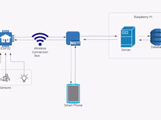 Smart Office: Cost-Efficient and Energy-Saving Prototype Develop