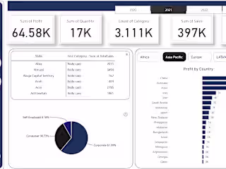 Data Visualisation and Storytelling using Power BI