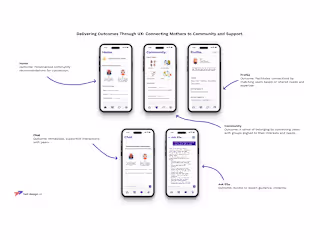 Designing for AI: Mothering Together’s Evolution