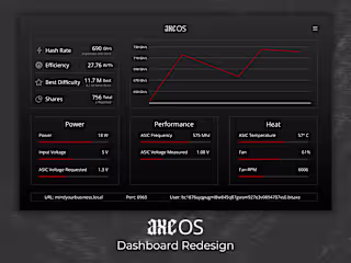 AxeOS - A Redesigned Dashboard