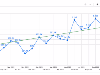 Financial Forecasting and Planning