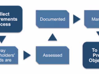 Enterprise payment solution