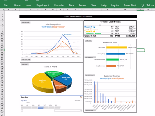 Sales Performance Dashboard