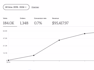 E-commerce SEO for Small Business