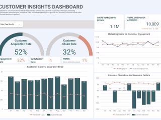 CUSTOMER GAIN PREDICTION DASHBOARD