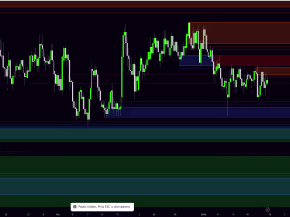 Enhanced Indicator Features