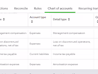 Financial management for a growing e-commerce business
