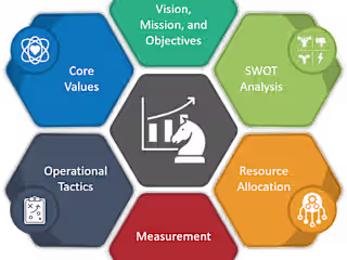 Business Strategy Consulting