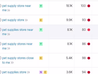 Keyword research 