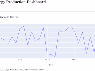 Renewable Energy Data Analysis