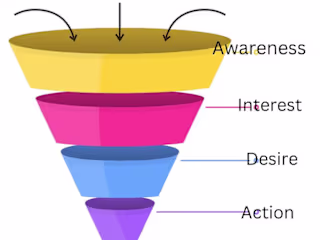 The Ultimate Guide to Creating a High-Converting Sales Funnel