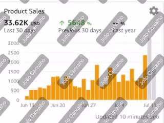 Boosted Amazon Sales by 57% in First Full Month of Management